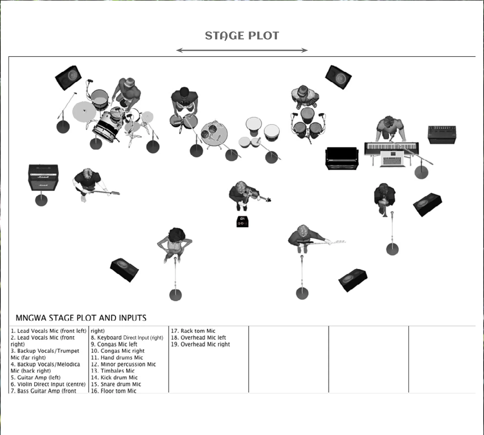 MNGWA stage plot and technical requirements